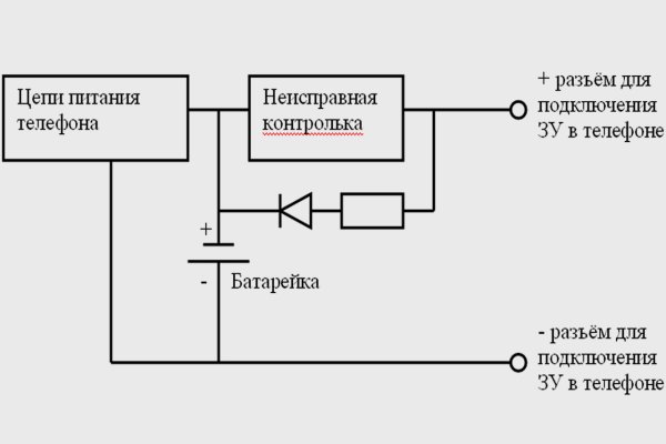 Рабочее зеркало на кракен