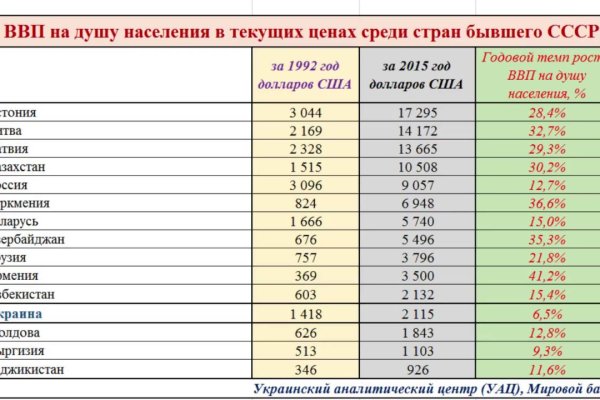 Где купить наркотиков